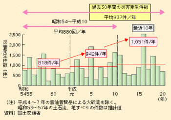 白書土砂災害.gif