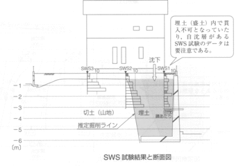 盛土の沈下事例.gif