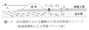 盤ぶくれ照査.gif