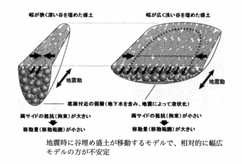 谷埋め盛土.gif