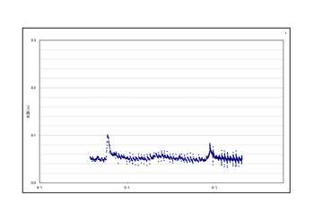 連続データ10min_h25-3-1.jpg