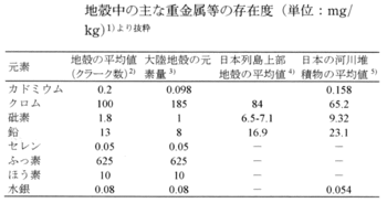 重金属の存在度.gif