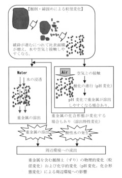 重金属掘削土.jpg