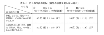 間知擁壁勾配.gif