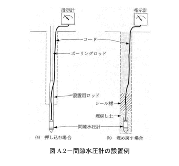 間隙水圧測定.gif