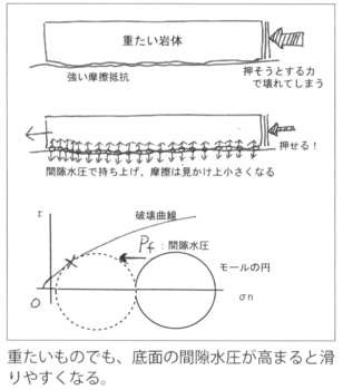 間隙水１.gif