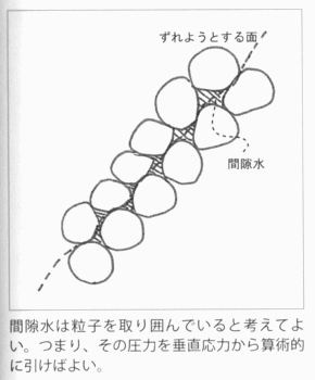 間隙水２.gif