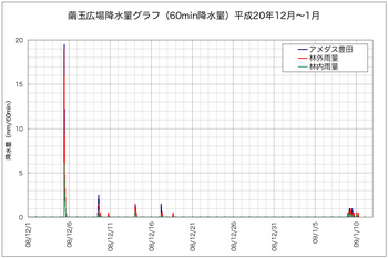 降水量090110.jpg