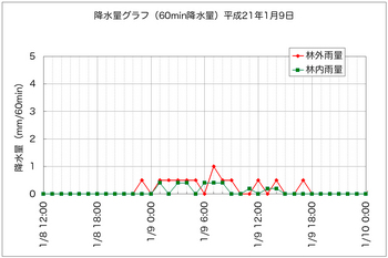 降水量090110詳細.jpg