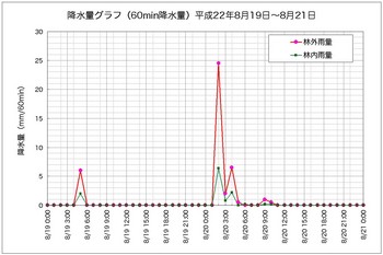 降水量0901抜粋.jpg