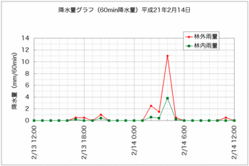 降水量090214.gif