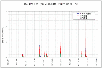 降水量090220a.gif