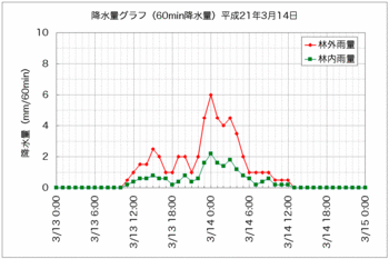 降水量0903270314抜粋.gif