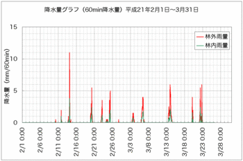 降水量090327月間.gif