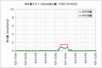 降水量090404.gif