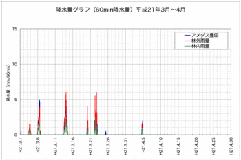 降水量090414月間.gif