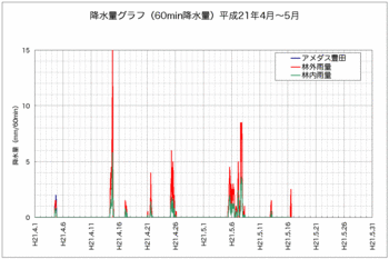 降水量090516.gif