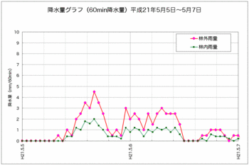 降水量090516抜粋.gif