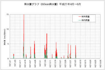 降水量090610a.gif