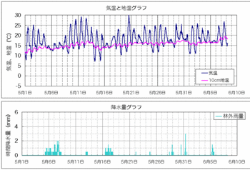 降水量090619.gif