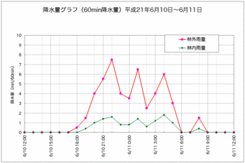 降水量090711抜粋.gif