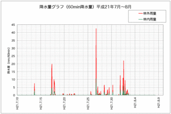 降水量090808全体.gif