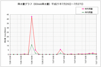 降水量090808抜粋.gif