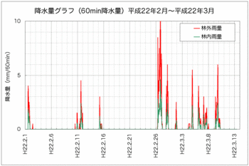 降水量100313.gif