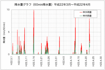 降水量100422.gif