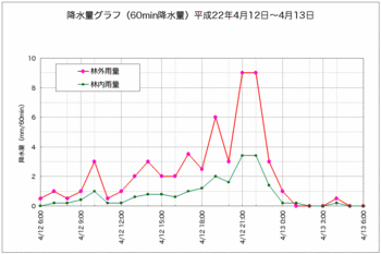 降水量100422抜粋.gif