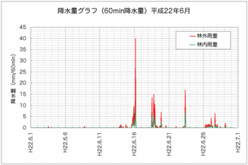 降水量100630.gif