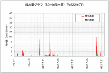 降水量1007.gif