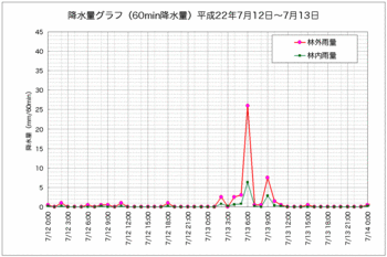 降水量1007抜粋.gif