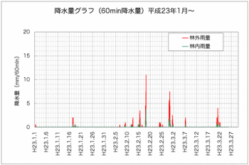 降水量110325.gif