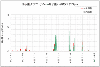 降水量110805.gif