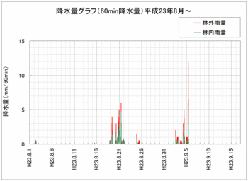 降水量110916.gif