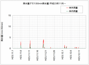 降水量111218.gif