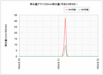 降水量121001抜粋.gif