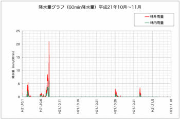 降水量全体091106.gif