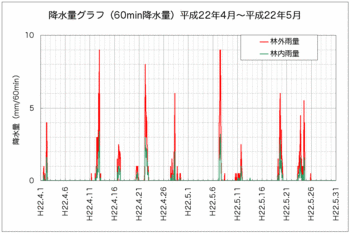 降水量全体100531.gif