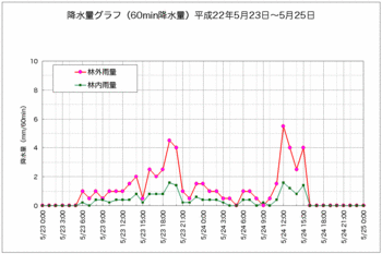 降水量全体100531抜粋.gif