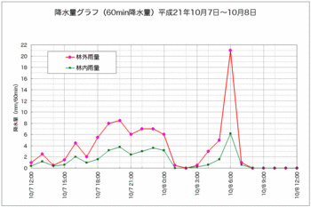 降水量抜粋091016.gif