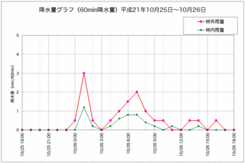 降水量抜粋091106.gif