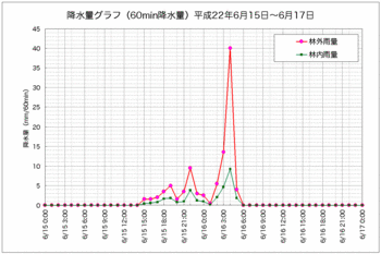 降水量抜粋100630.gif