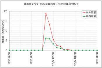 降水量H2012.gif