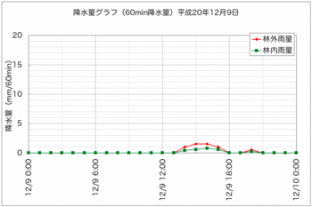 降水量H2012b.gif