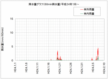 雨量120210.gif