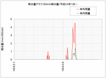 雨量120210a.gif