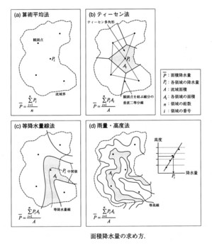 面積降水量.jpg