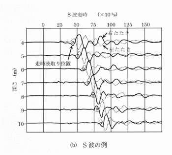 S波の例.gif